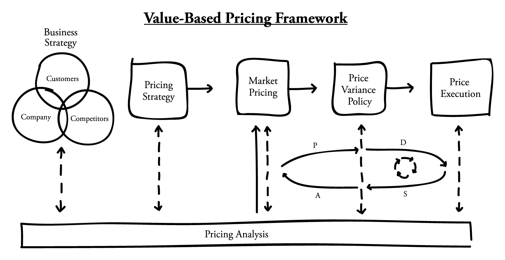 value based pricing healthcare